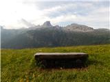 Da Strobel - Col dei Bos